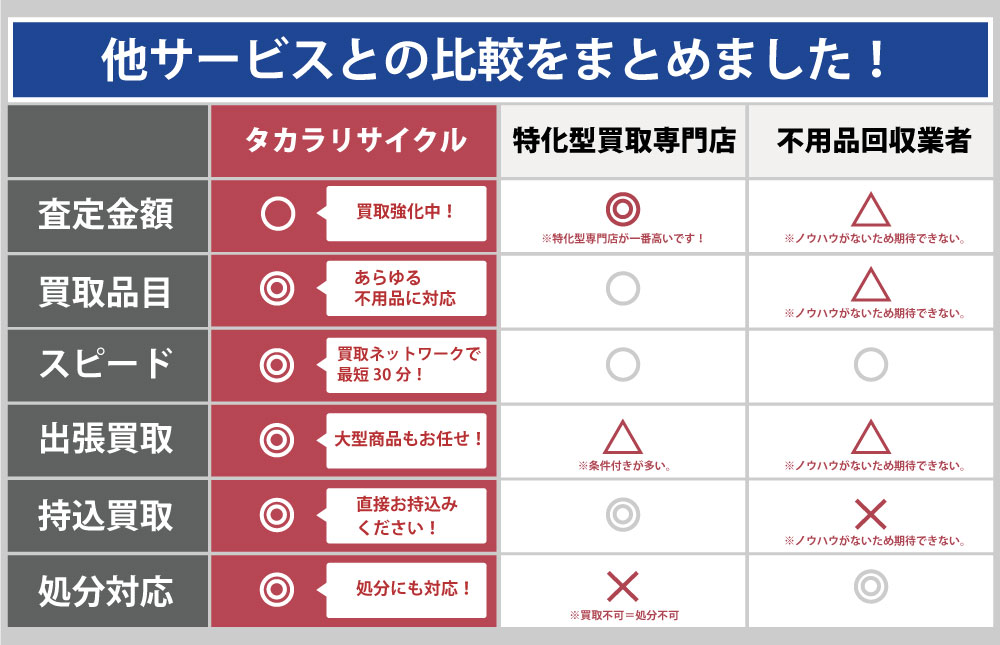 岐阜タカラリサイクルと他サービスとの違い